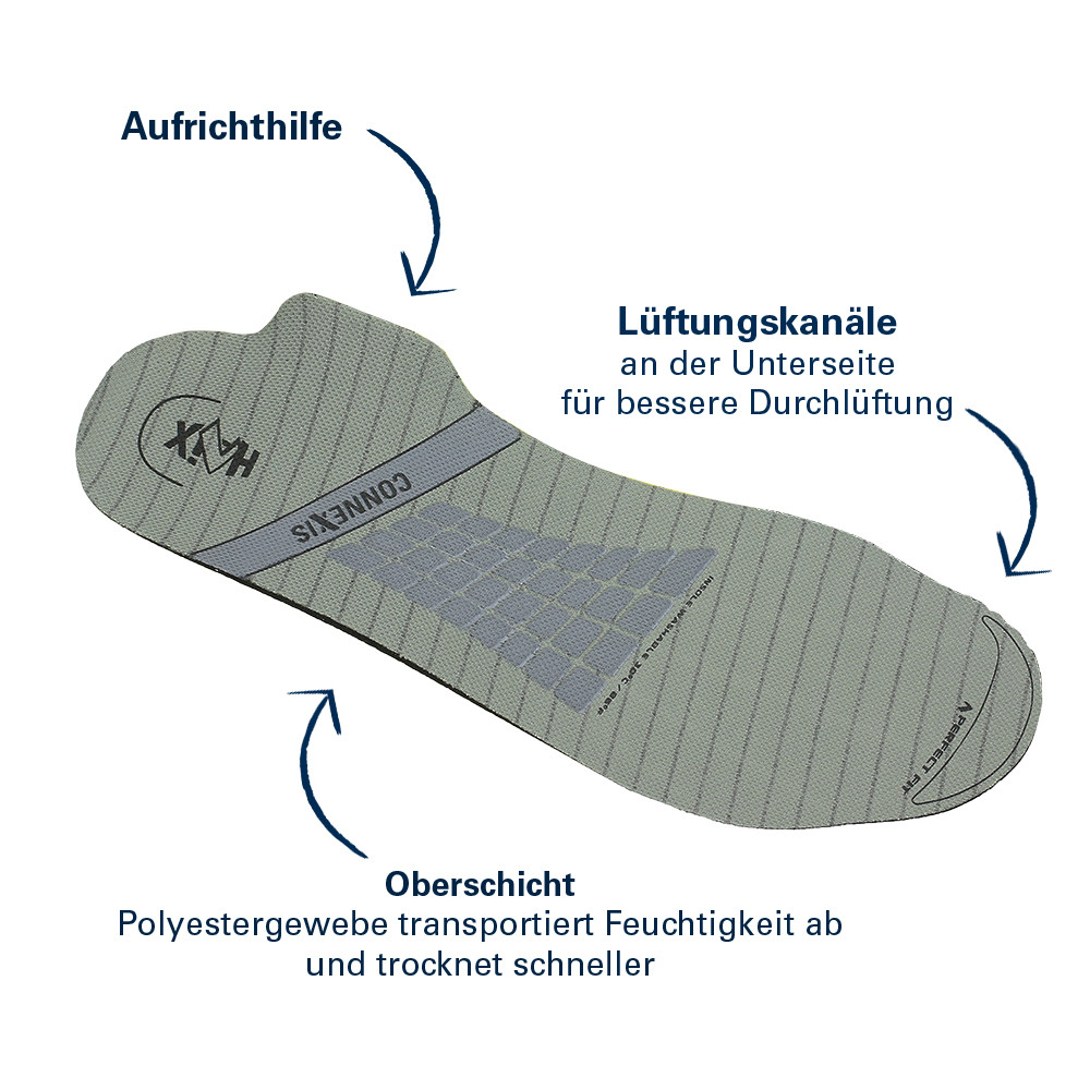 HAIX Insole CNX REFORCE Men, Comfortable insole for your Connexis Go ...
